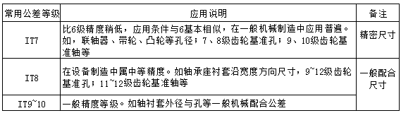 image.png 【专业知识】讲了那么久的公差与配合,到底咋选呢?的图4